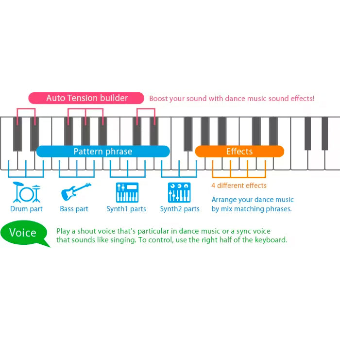 ORGANETA CASIO CT-S300, 5 OCTAVAS CON USB,CON ADAPTADOR
