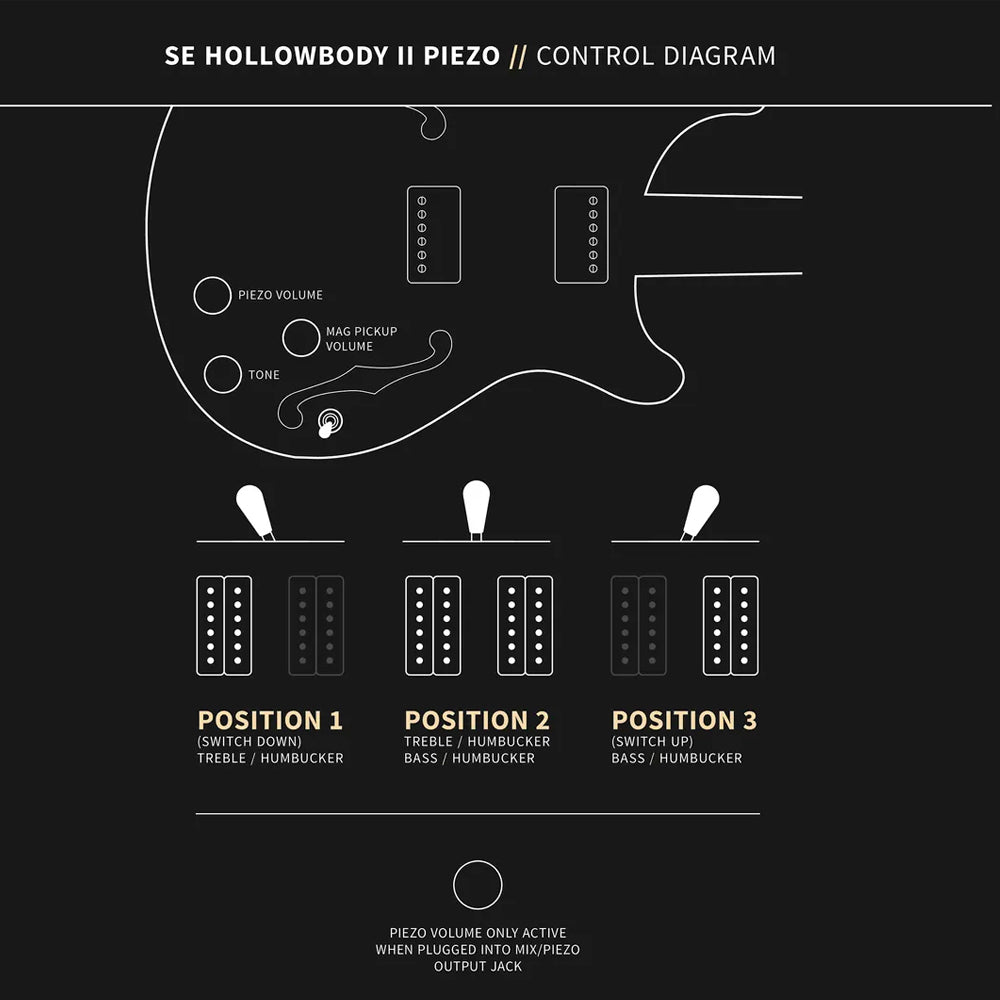 GUITARRA ELECTRICA PRS SE HOLLOWBODY II PIEZO HPEMBBG, BLACK GOLD BURST