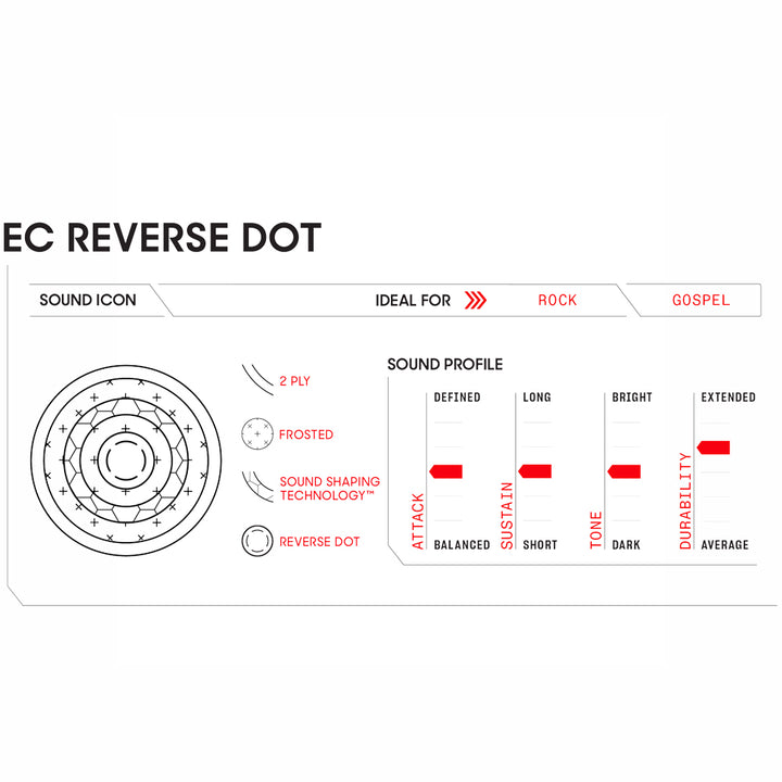 PARCHE ACEITE 14" EVANS B14ECSRD, EC2 REVERSE DOT