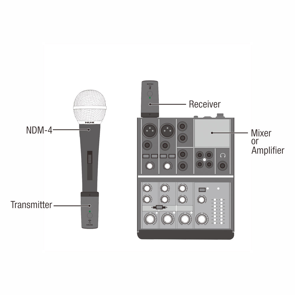 MICROFONO INHALAMBRICO VOCES DE MANO NUX B-3RC