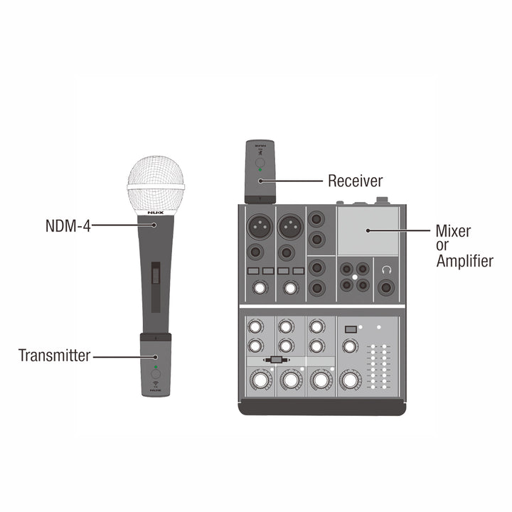 MICROFONO INHALAMBRICO VOCES DE MANO NUX B-3RC