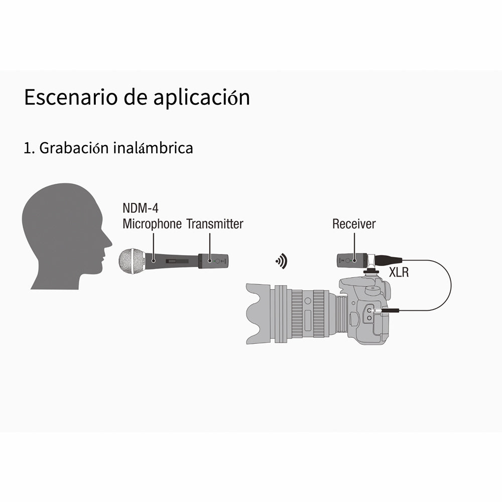 MICROFONO INHALAMBRICO VOCES DE MANO NUX B-3RC