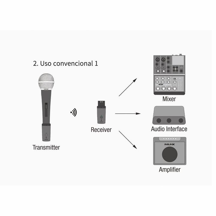 MICROFONO INHALAMBRICO VOCES DE MANO NUX B-3RC