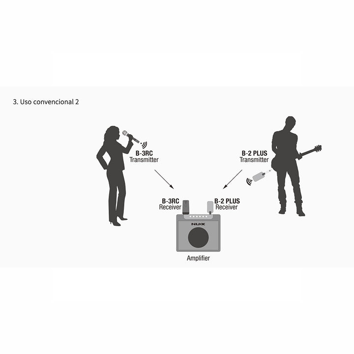 MICROFONO INHALAMBRICO VOCES DE MANO NUX B-3RC