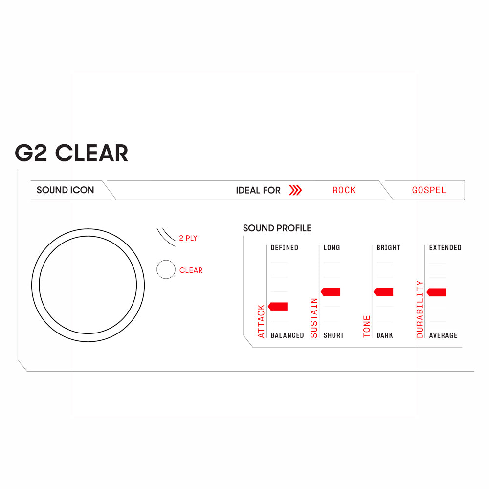 PARCHE ACEITE 12" EVANS TT12G2, GENERA G2