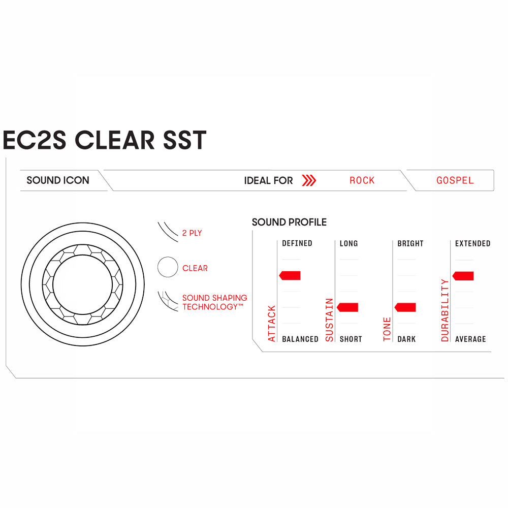 PARCHE ACEITE 12" EVANS TT12EC2S, EC2S