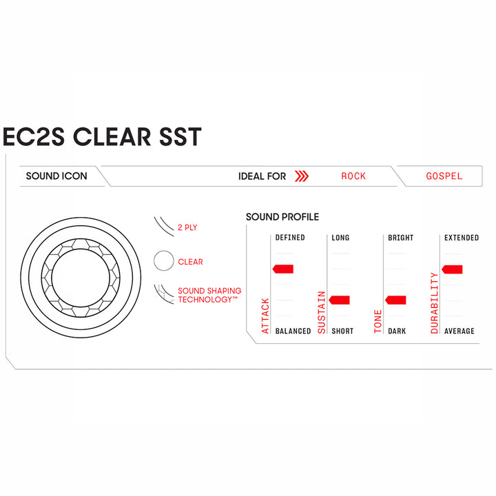 PARCHE ACEITE 12" EVANS TT12EC2S, EC2S